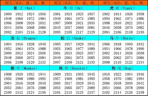 2000年 生肖|十二生肖年份对照表 十二生肖属相年份